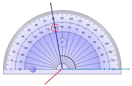 Name Using a Protractor To truly measure an angle accurately, we use a protractor. Put the right angle at the base of your protractor on the vertex of the angle you are measuring.