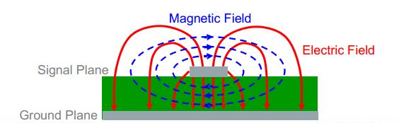 Magnetic and Electrical