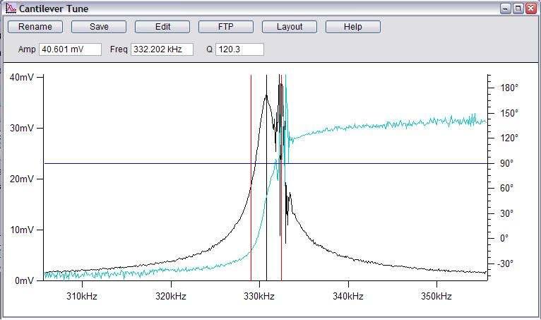 Ch. 9. PFM using DART Sec. 9.2. Cantilever Choice and Starting DART sufficient to see the peak but you may need more. Your goal is to see a contact resonance peak of ~10-50mV.