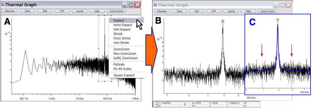 Ch. 12. Thermal Tuning 1. Zoom into the area of the peak by right mouse clicking around the peak, then right or left click to see the menu (Full Spectrum thermal tune).