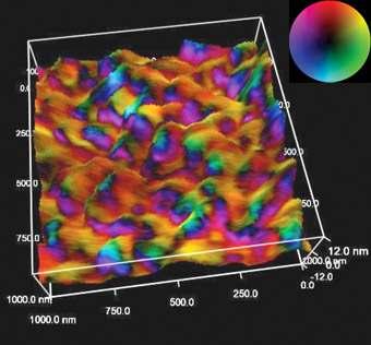 Ch. 7. PFM Theory Sec. 7.3. Principles of PFM Figure 7.6.: BST film with vector PFM overlaid on AFM topography, 1µm scan. Image courtesy of C. Weiss and P. Alpay, Univ. of Conn., and O. Leaffer, J.