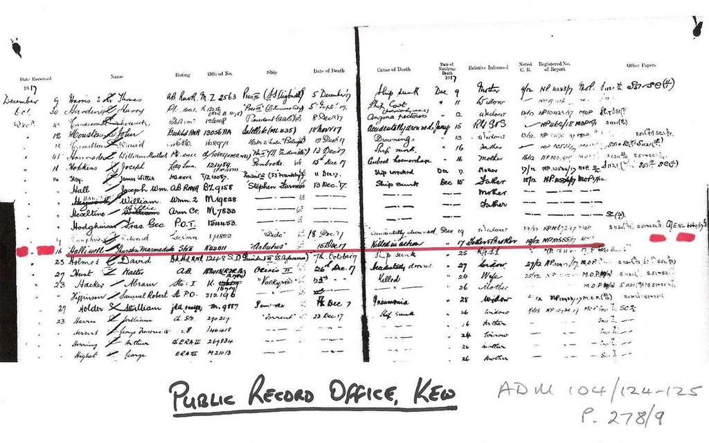 The Royal Navy casualty record sheet for HALLIWELL