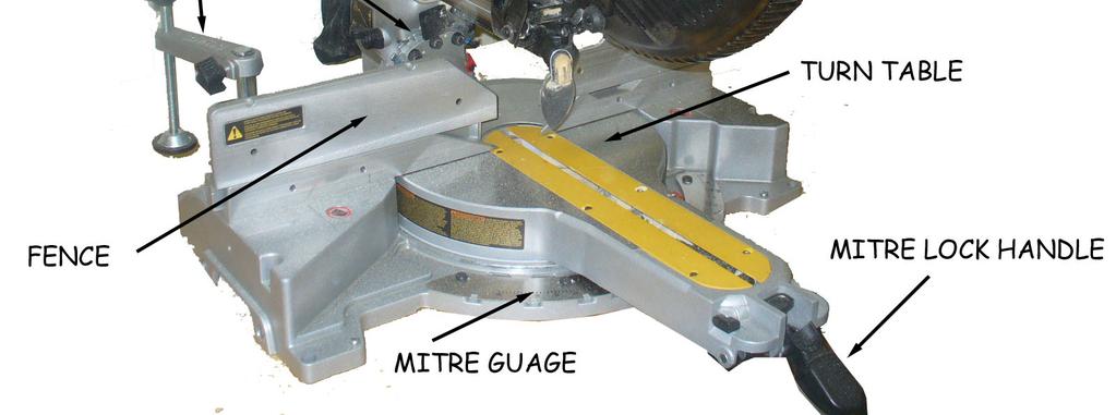 The compound mitre saw is sometimes referred to as a chop saw because of its cutting motion.