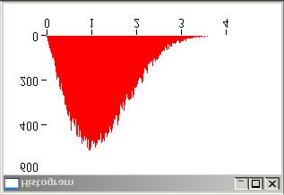 = 0 and variance σ 2 = 1, has a Rayleigh distribution. Moreover, the phase θ = arctg(y/x) has a uniform pdf.