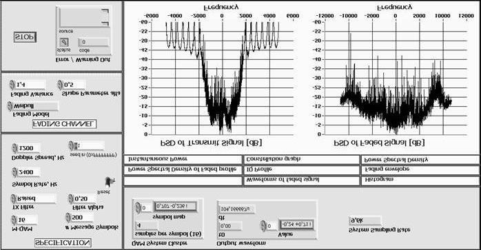 342 K. M. NOGA, B. PAŁCZYŃSKA Fig. 5. The simulator of fading channel applied a QAM signal the front panel of virtual instrument in LabVIEW.