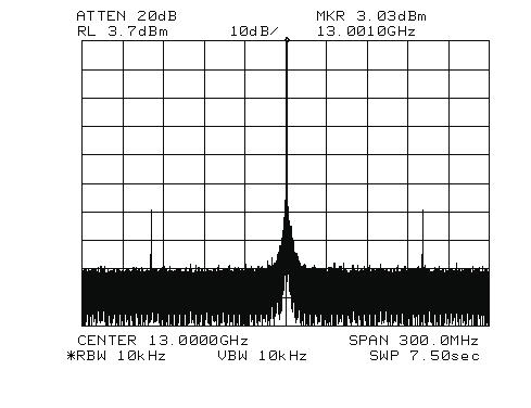 HMC99LP5 / 99LP5E CONTINUOUS (N = 5-519), NON-CONTINUOUS (N = 1-54) Typical Application Showing Spurious Performance Typical Application 13 GHz Measured Phase Noise [1] CMOS/TTL Input Characteristics