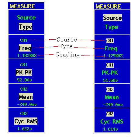38. How to Implement the Automatic Measurement With the Measure button pressed down, an automatic measurement can be implemented.