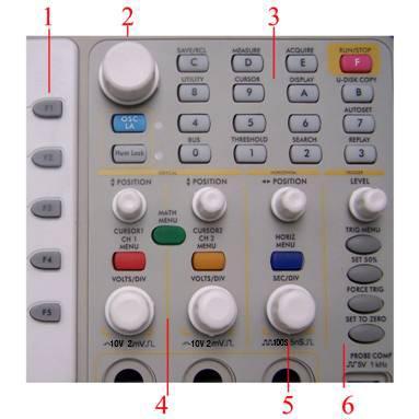 4.2. Control area (key and knob) Fig. 2 Keys Overview 1. Menu option setting: F1~F5 2. Switch Switch includes two keys and one knob. Press OSC/LA to switch between Oscilloscope and Logic Analyzer.