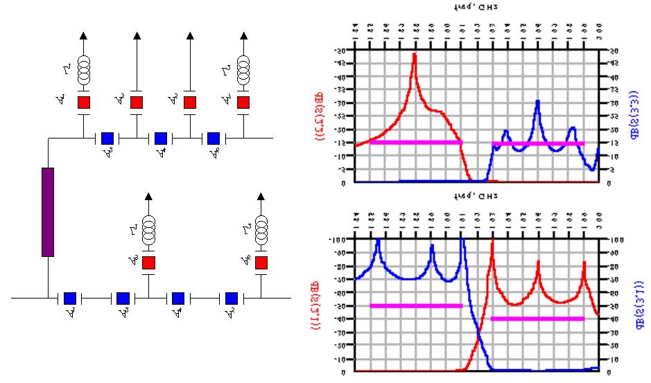 The simulated performance of Agilent FBAR duplexer. 5 1 2 3 4 5 2. db(s(3,1)) db(s(3,3)) dip -2-4 -6-8 f f r1 f r1 f a1 Figure 8. The effect of the auxiliary inductor. -1 1.9 Figure 9.