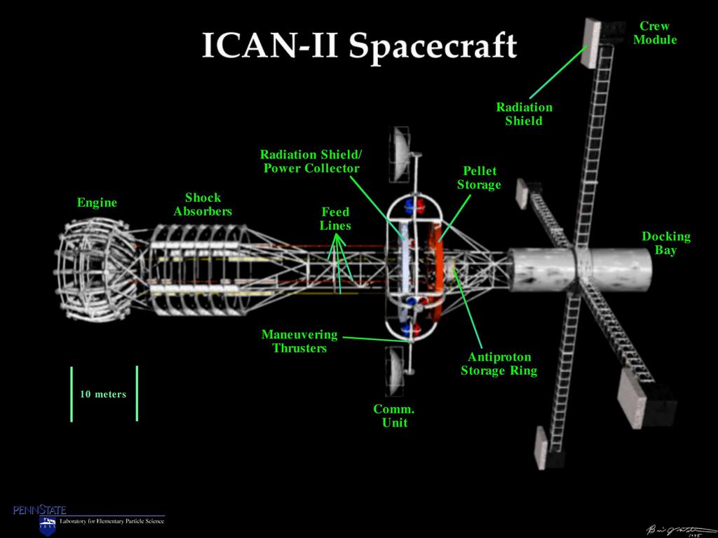 ICAN Interstellar Problem Ion Compressed Antimatter Nuclear Designed at Penn State for Mars Mission Mixture of antimatter and fusion pellets. http://www.engr.psu.