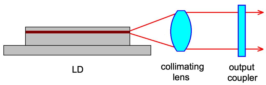 External-cavity edge emitter one (or both) of the cavity mirrors is external to the LD itself more-complex optomechanical
