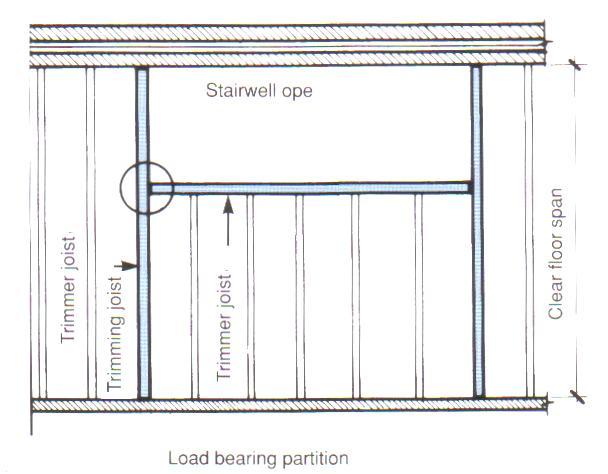 OPENINGS IN UPPER FLOORS Doubled or thicker joists