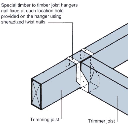 COMMON JOINTS USED IN FLOOR JOISTS Two most commonly