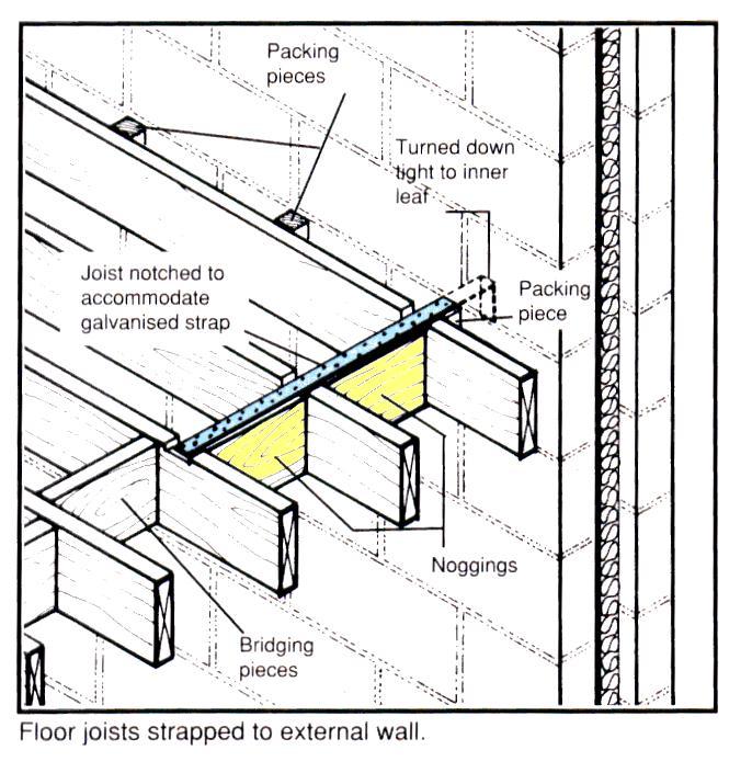 TYING FLOORS TO EXTERNAL WALLS It necessary to strap floor joist to external walls for stability L Straps to be 30X5mm galvanised steel Straps
