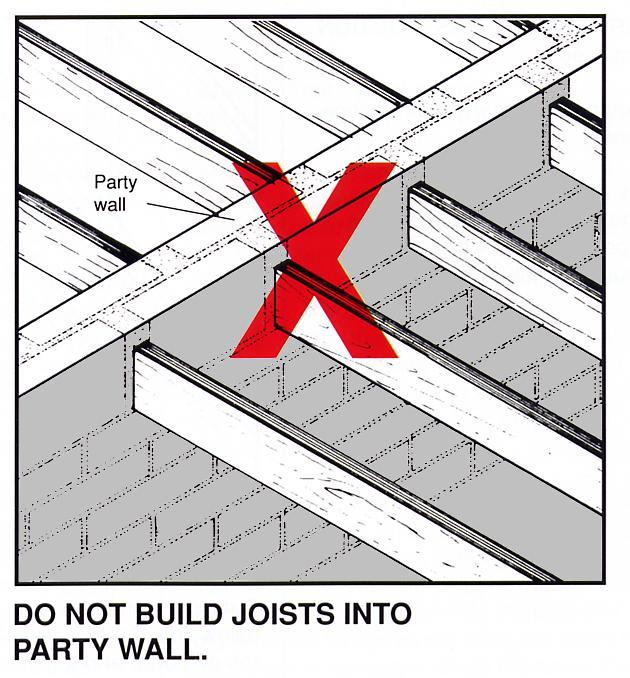 JOISTS RUNNING PERPENDICULAR TO PARTY WALL Where possible joists should