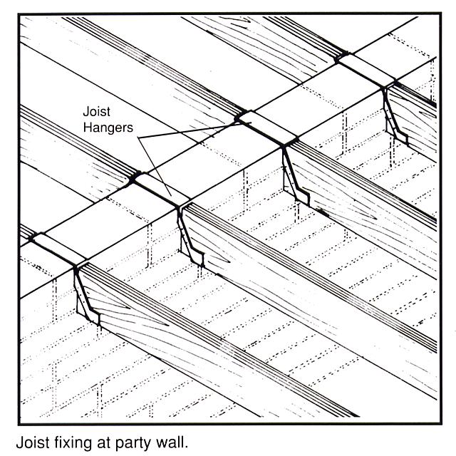 JOIST RUNNING PERPENDICULAR TO PARTY WALL Joist hangers may be
