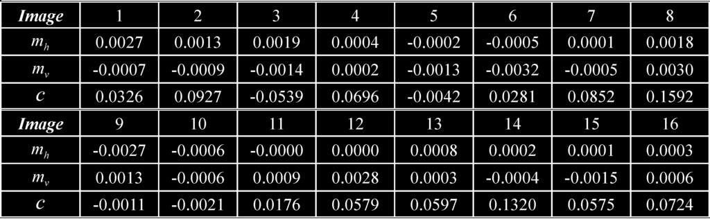 3140 IEEE TRANSACTIONS ON IMAGE PROCESSING, VOL. 15, NO. 10, OCTOBER 2006 TABLE I MEANS OF AND AND THEIR CORRELATION COEFFICIENTS FOR THE 16 TEST IMAGES IN FIG.