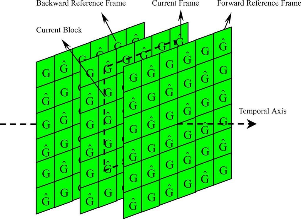 3142 IEEE TRANSACTIONS ON IMAGE PROCESSING, VOL. 15, NO. 10, OCTOBER 2006 Fig. 7. Re-sampling of the reference block. Fig. 6. Current green frame and its backward and forward neighboring frames.