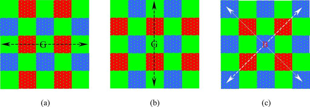 WU AND ZHANG: IMPROVEMENT OF COLOR VIDEO DEMOSAICKING IN TEMPORAL DOMAIN 3143 Fig. 8. (a) Interpolation of a missing red sample at a green pixel whose horizontal neighbors are red pixels.