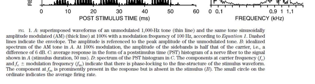 Caveat about temporal resolution Typically defined as reflecting perception of variations over time in envelope (and there are different ways to define envelope) rather than fine-structure But at