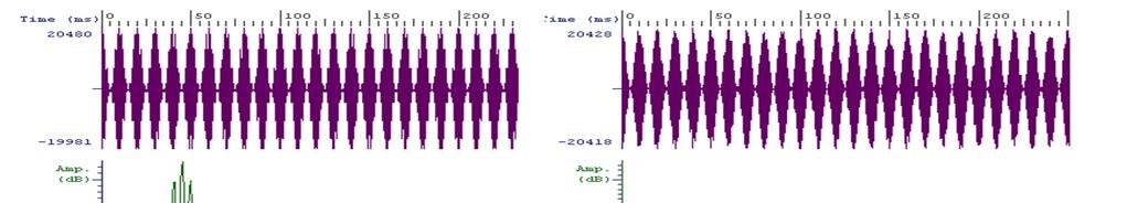 , effect of 10 ms gap in spectrum of 1 khz sinusoid Need to avoid listeners hearing s