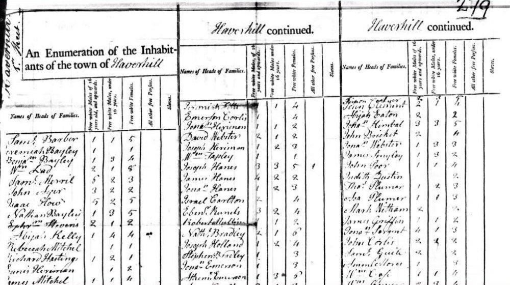 First US CENSUS 1790 hand