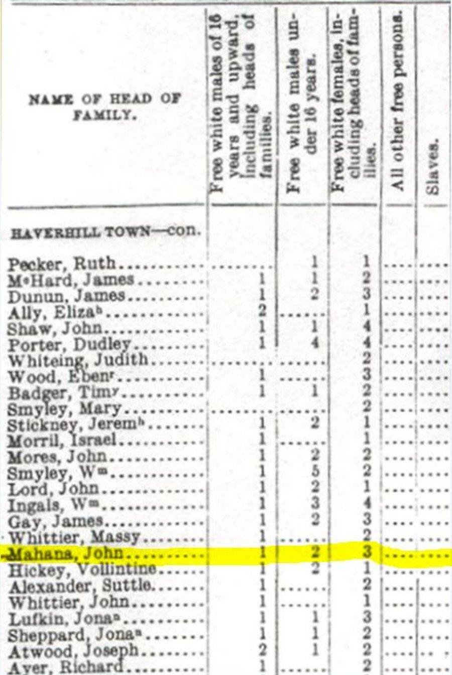 First US CENSUS 1790