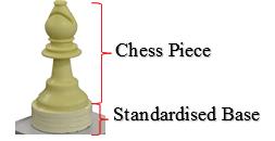 3) Chessboard and Chess Pieces Chess pieces have a complex design in the sense that different pieces require different means to be picked and placed on the chess board.
