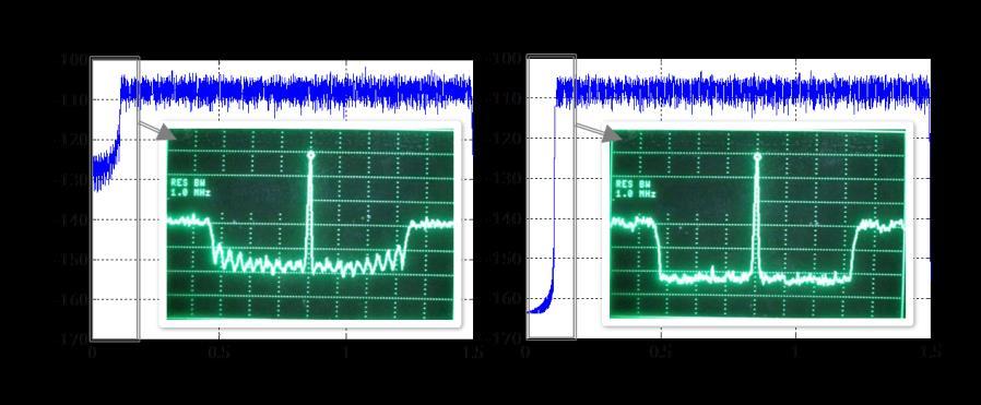 PM - power monitor VOA -variable optical attenuator AWG - arbitrary waveform generator DPO - digital phosphor oscilloscope VSG - vector signal generator VSA - vector signal analyzer 1.