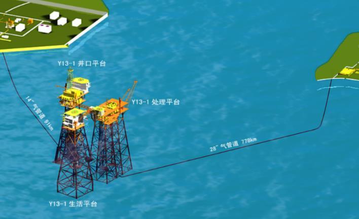 This year (2016) COOEC Subsea, on behalf of CNOOC, performed a subsea
