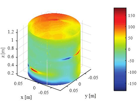 (a) (b) FIGURE 6. (a) 3D scan of the radial component of the magnetic flux density at 10 mm lift-off from an austenitic pipe with three flat bottomed slots.