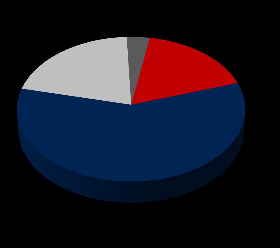 17 % 8,00 7,00 6,00 5,00 4,00 3,00 2007-2013