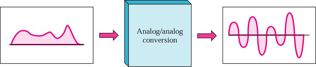 Analog-to-analog modulation
