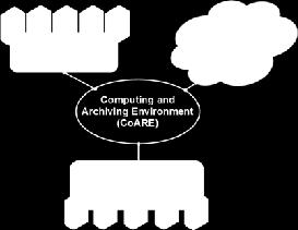 (ALaM) Societal Applications Computing and Archiving Research Environment (CoARE) High Performance