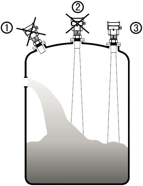 Illustrative Diagram on Installation 1. Wrong: Fail to turn the antenna perpendicular to the surface of target medium. 2.