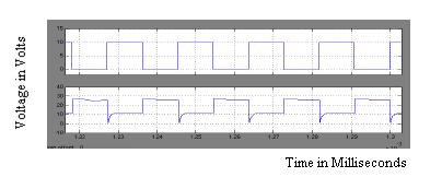 Filter capacitance Miniature motor 24 52 100 Ohms 55 KHz 70μF 48 1500 rpm Voltag e TABLE: 4 Ripple (Peak to Peak) π filter C filter 0.