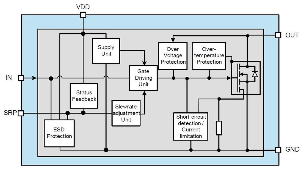 BTF3050TE overview 3.2 Block diagram The BTF3050TE is able to switch resistive, inductive and capacitive loads.