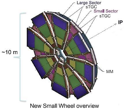 New Small Wheel Update One of the major upgrades intended for ATLAS during the LS2 to achieve HL-LHC.