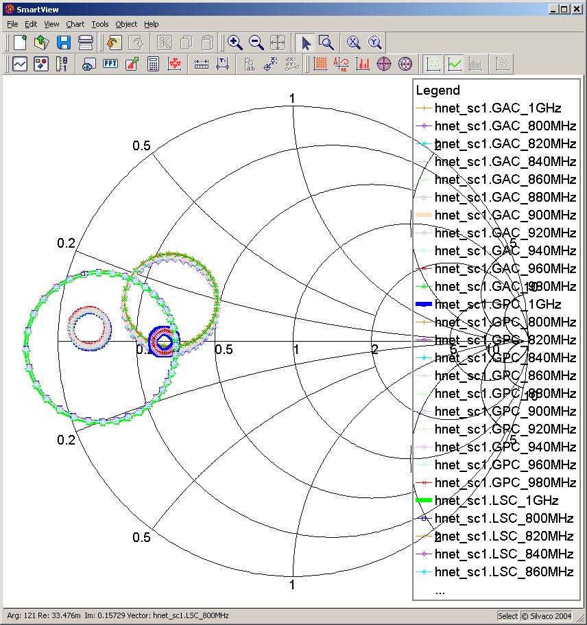 Lab2: LNA Simulation- Gain and Stability Circles Specify LOAD_STAB_CIRCLES, SOURCE_STAB_CIRCLES, GAIN_CIRCLES,