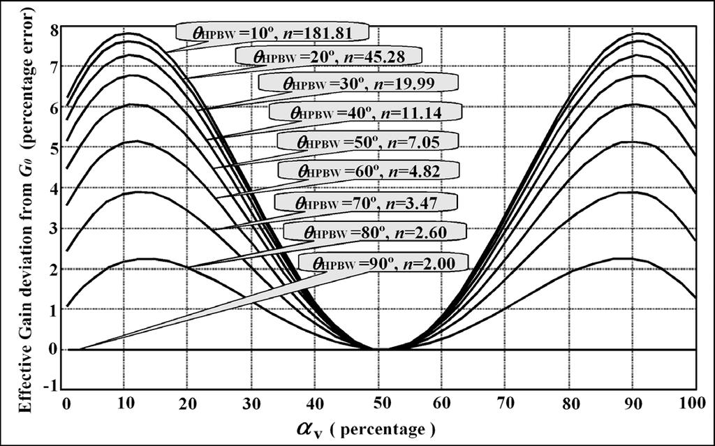 Progress In Electromagnetics Research, PIER 77, 2007 103 Figure 2.
