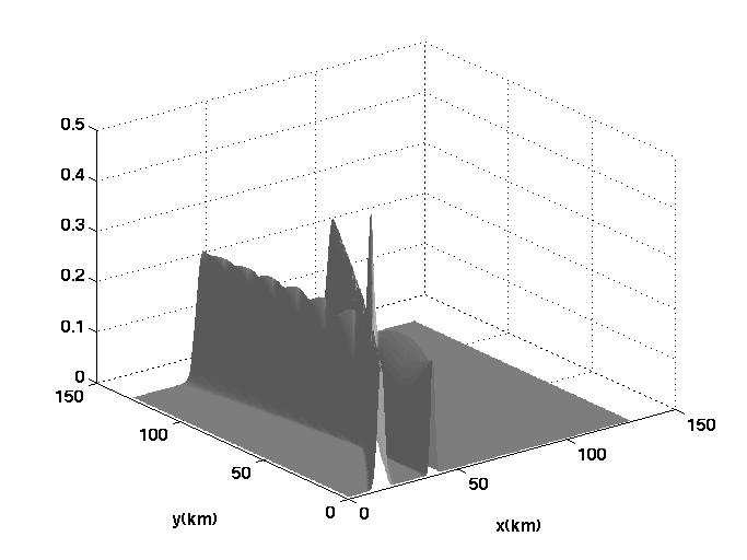 Fig. 2. Hough Transform space for TDOA-only measurements Fig. 3. Hough Transform space for FDOA-only measurements where L represents the actual number of TDOA measurements taken.