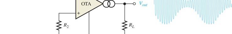 Operational Transconductance Amplifiers Applications First application: Amplitude modulator The input is the fixed-amplitude carrier (sinusoidal of fixed frequency) The