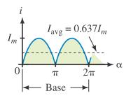 Full Cycle Sine Wave Average: Chapter (15): AC Fundamentals Sine-wave Averages Because a sine wave is symmetrical, its area below the horizontal axis is the same as its area above the axis; Thus,