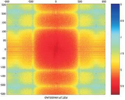 Frequency response Fig.. Fourier transform of the original image, and of the same image de-noised with different de-noising techniques. ject (left).