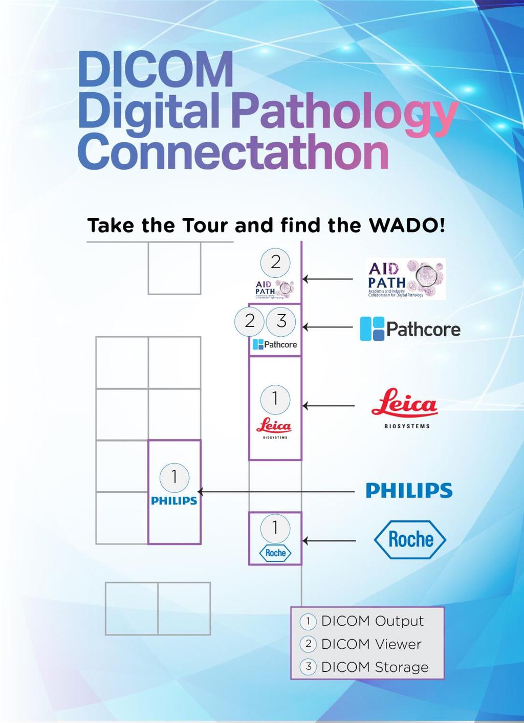 DICOM in Pathology DICOM Connectathons First one in post-fda clearance era at Path Visions 2017 Next one at Pathology