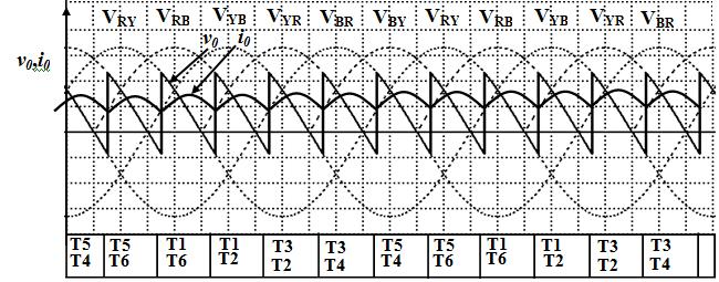 Discontinuous mode (b) α=75 0 continuous mode