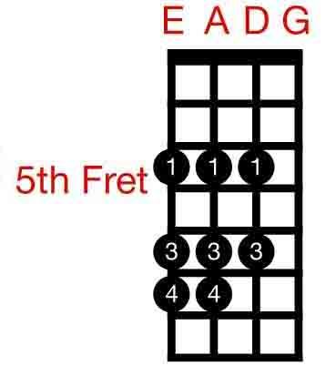 Like the Major Scale, the Minor Scale is comprised of 7-Notes, built off a series of intervals.