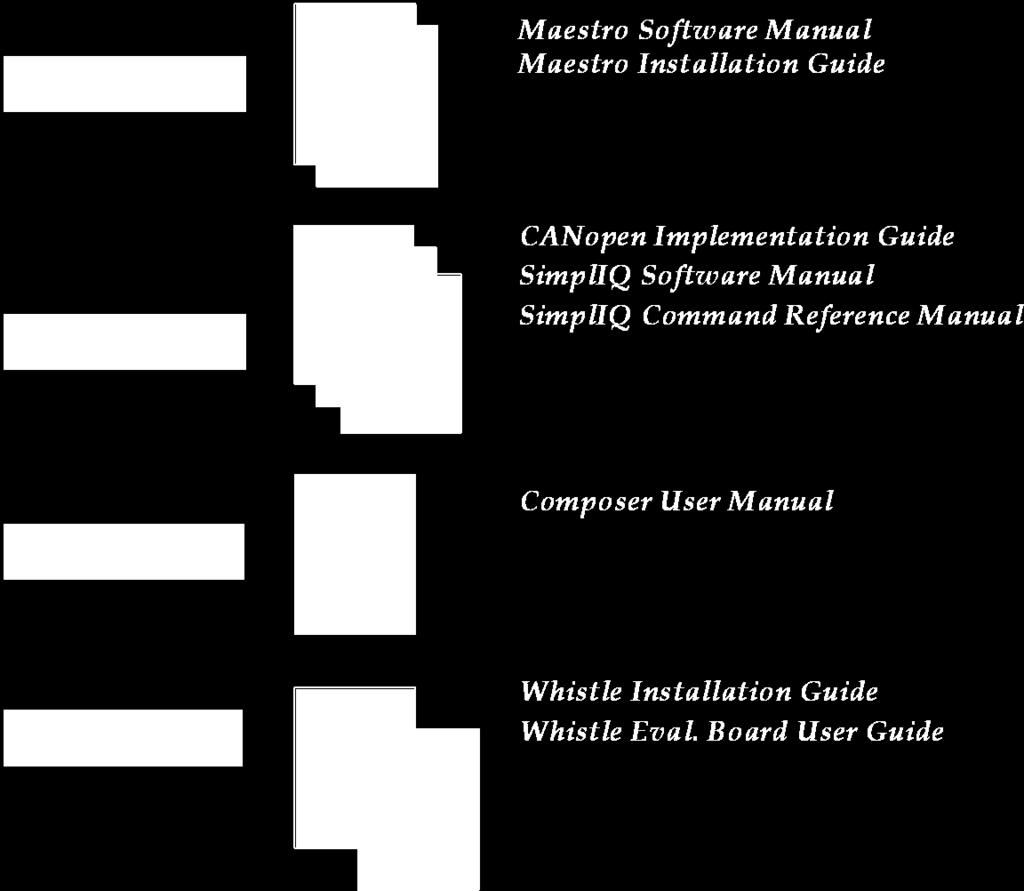 Introduction 15 Figure 2: Elmo Digital Servo Drive Documentation Hierarchy As depicted in the previous figure, this installation guide is an integral part of the Whistle and Tweeter documentation