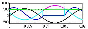 b c Figure 5: Schematic diagram of GSRC controller T e P g Pg ref Q g V ds V qs I dg I qg ref I ag ref I bg ref I cg ω r P s Qg ref I ag K g