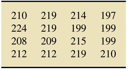 Table 2.11 & Figure 2.